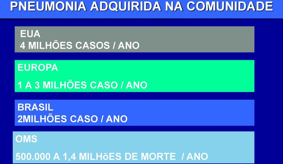 MILHÕES CASO / ANO BRASIL 2MILHÕES CASO