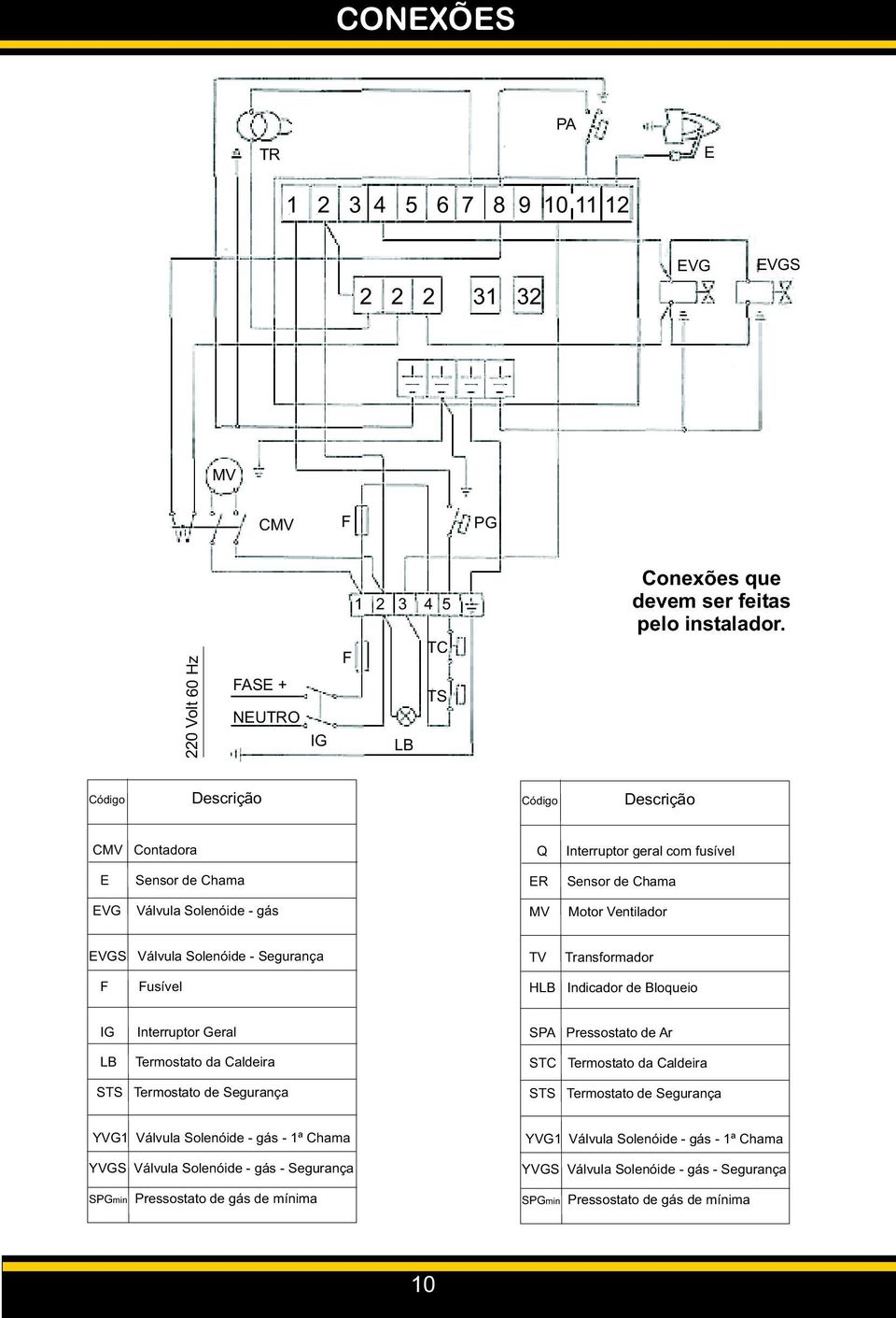 TV Transformador F Fusível HLB Indicador de Bloqueio IG LB Interruptor Geral Termostato da Caldeira SPA Pressostato de Ar STC Termostato da Caldeira STS Termostato de Segurança STS Termostato de