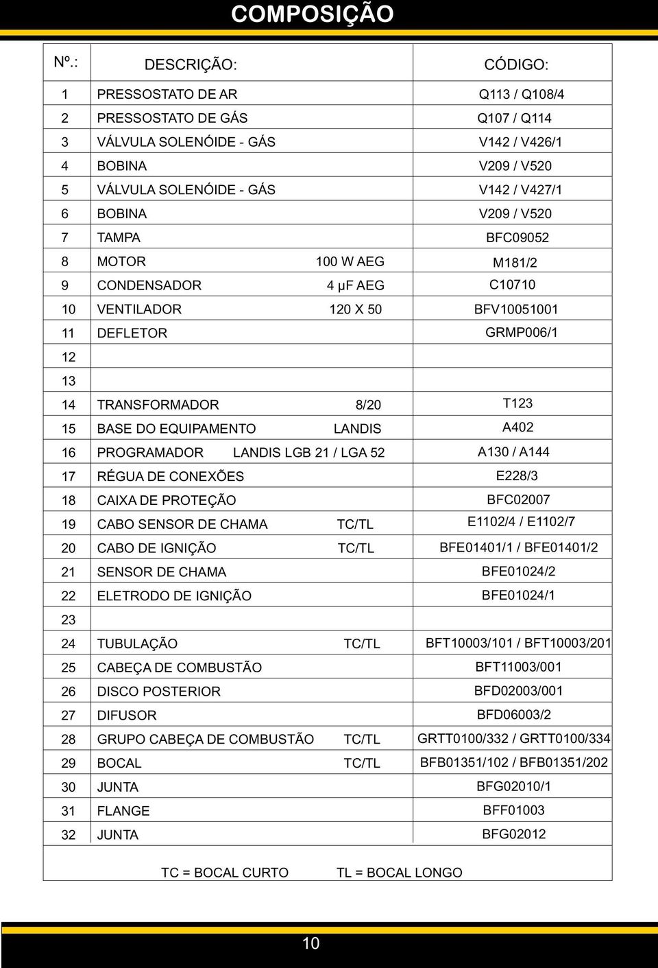 TAMPA MOTOR 100 W AEG CONDENSADOR 4 µf AEG VENTILADOR 120 X 50 DEFLETOR TRANSFORMADOR 8/20 BASE DO EQUIPAMENTO LANDIS PROGRAMADOR LANDIS LGB 21 / LGA 52 RÉGUA DE CONEXÕES CAIXA DE PROTEÇÃO CABO