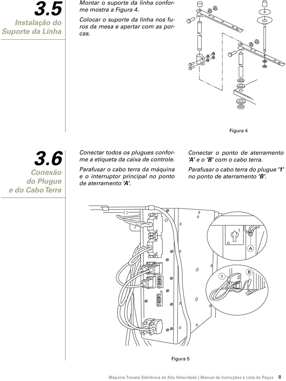 6 Conexão do Plugue e do Cabo Terra Conectar todos os plugues conforme a etiqueta da caixa de controle.