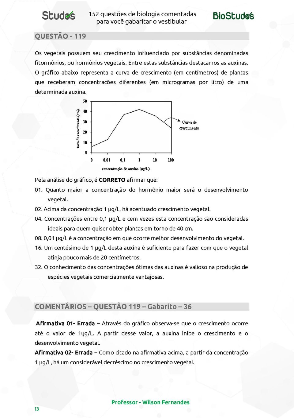 Pela análise do gráfico, é CORRETO afirmar que: 01. Quanto maior a concentração do hormônio maior será o desenvolvimento vegetal. 02. Acima da concentração 1 µg/l, há acentuado crescimento vegetal.