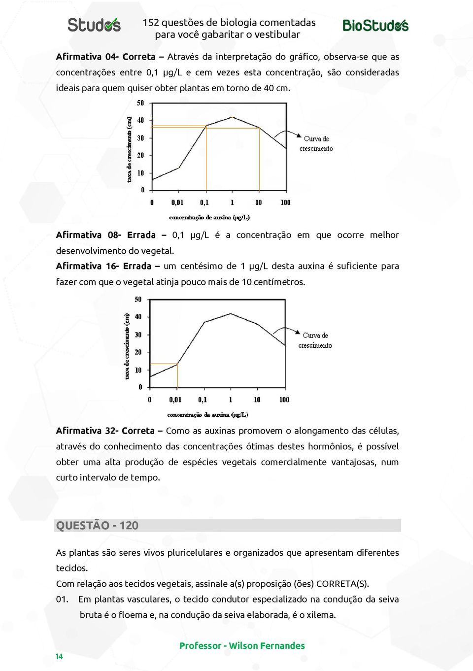 Afirmativa 16- Errada um centésimo de 1 µg/l desta auxina é suficiente para fazer com que o vegetal atinja pouco mais de 10 centímetros.