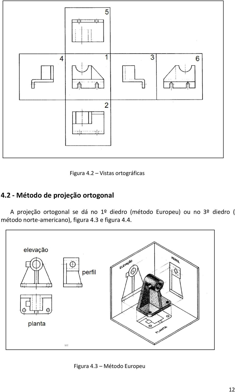 se dá no 1º diedro (método Europeu) ou no 3º diedro (