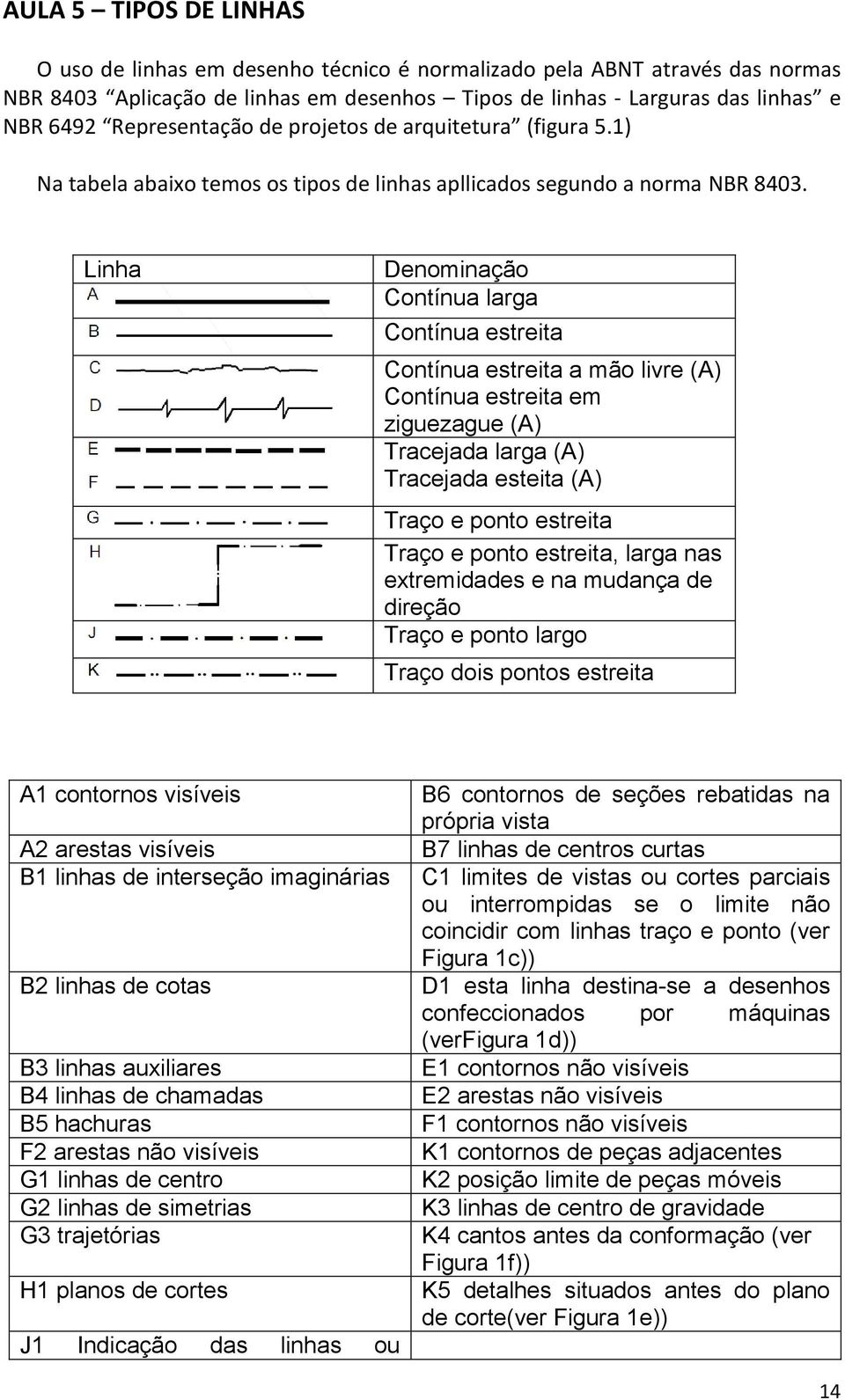 Linha Denominação Contínua larga Contínua estreita Contínua estreita a mão livre (A) Contínua estreita em ziguezague (A) Tracejada larga (A) Tracejada esteita (A) Traço e ponto estreita Traço e ponto