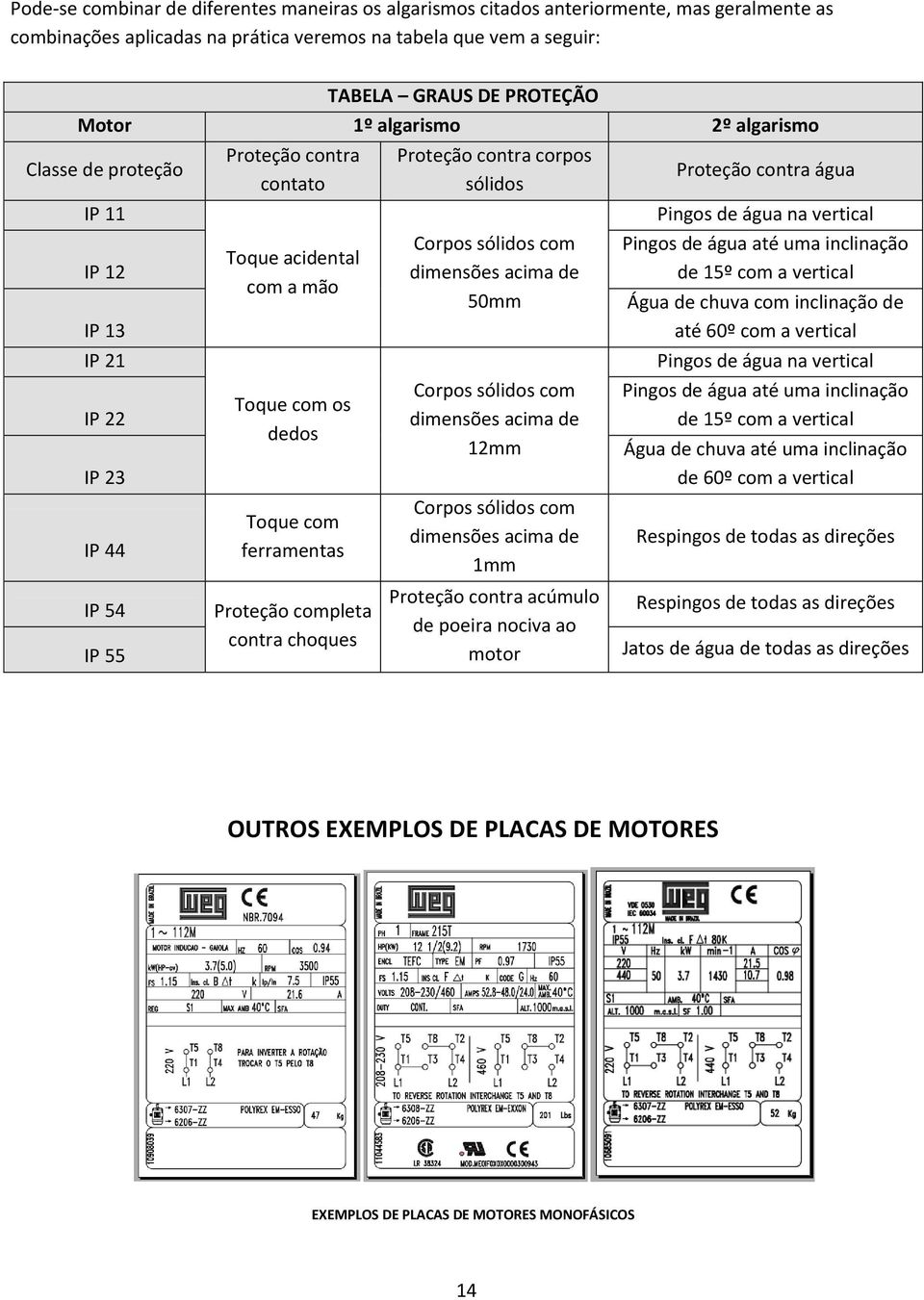 completa contra choques Proteção contra corpos sólidos Corpos sólidos com dimensões acima de 50mm Corpos sólidos com dimensões acima de 12mm Corpos sólidos com dimensões acima de 1mm Proteção contra