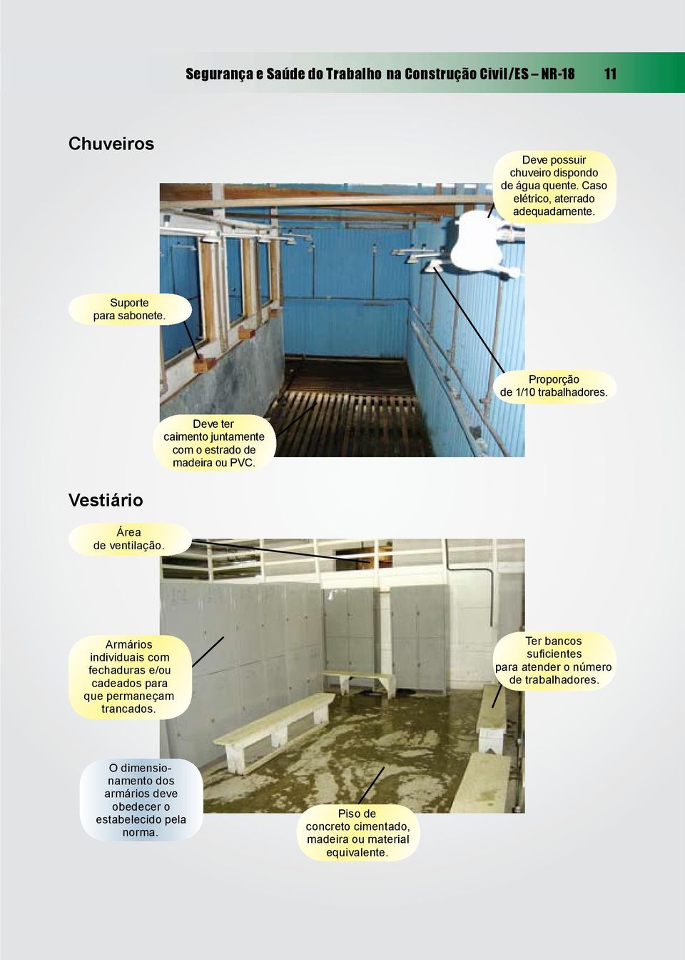 Deve ter caimento juntamente com o estrado de madeira ou PVC. Vestiário Área de ventilação.