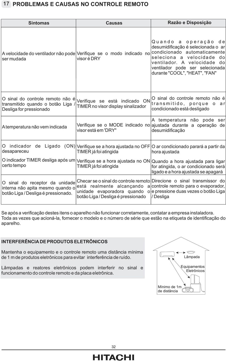 A velocidade do ventilador pode ser selecionada durante "COOL", "HEAT", "FAN" O sinal do controle remoto não é transmitido quando o botão Liga / Desliga for pressionado se está indicado ON TIMER no