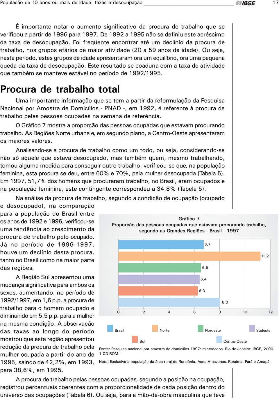 Ou seja, neste período, estes grupos de idade apresentaram ora um equilíbrio, ora uma pequena queda da taxa de desocupaçăo.