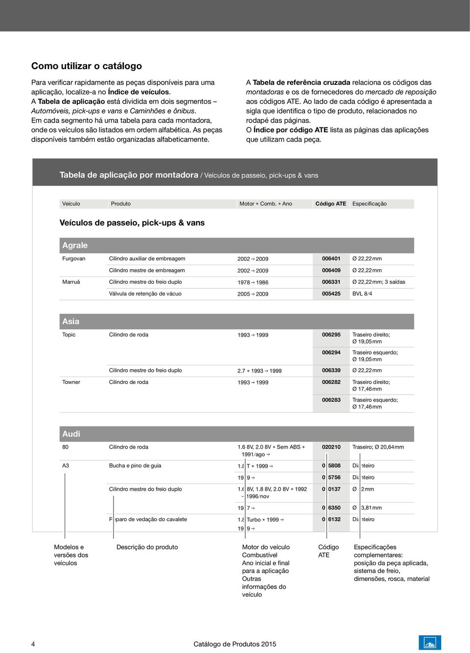 Em cada segmento há uma tabela para cada montadora, onde os veículos são listados em ordem alfabética. As peças disponíveis também estão organizadas alfabeticamente.