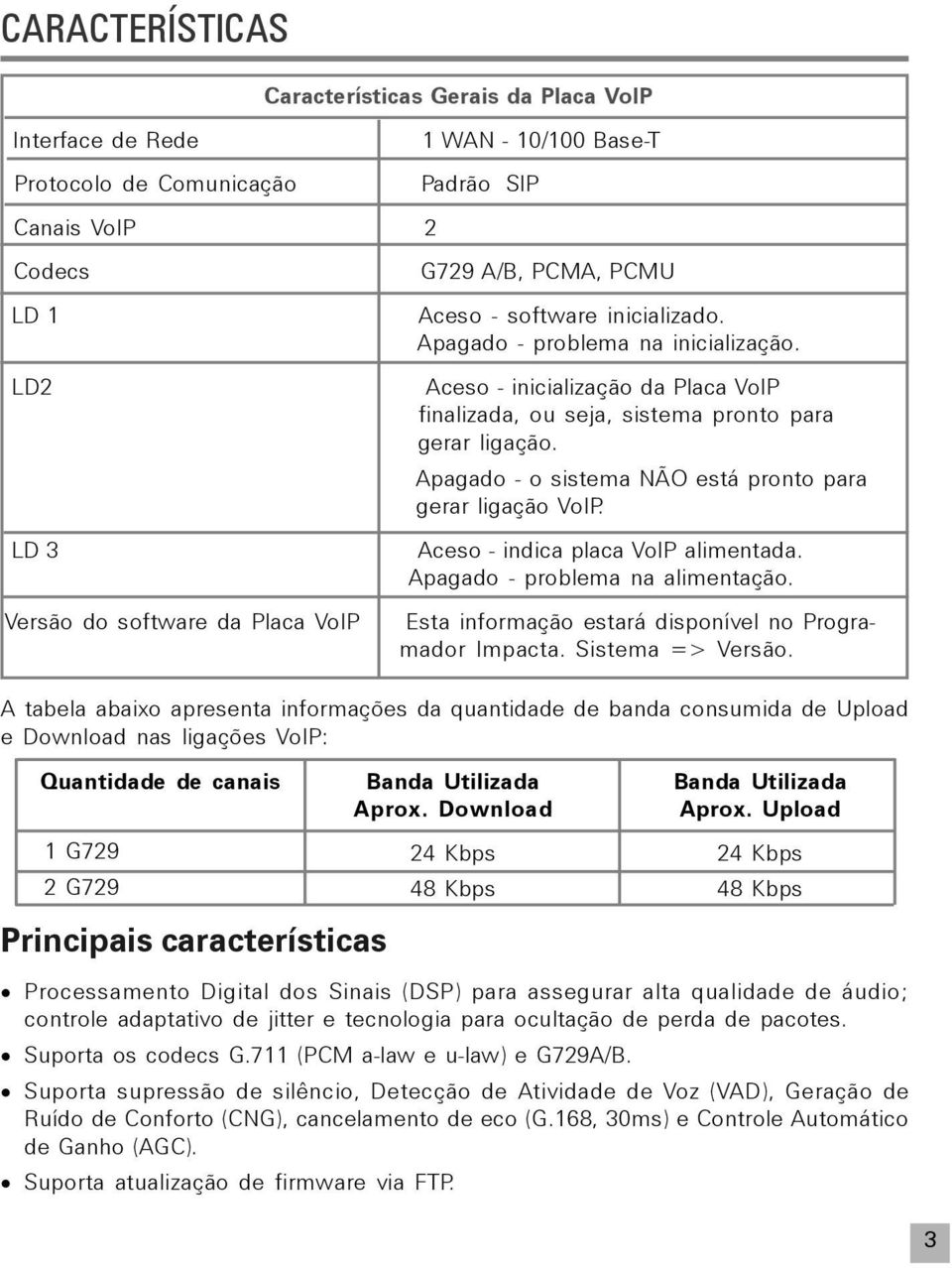 Apagado - o sistema NÃO está pronto para gerar ligação VoIP. LD 3 Aceso - indica placa VoIP alimentada. Apagado - problema na alimentação.