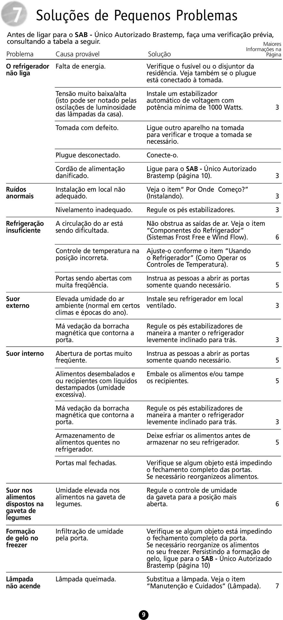 Veja também se o plugue está conectado à tomada.