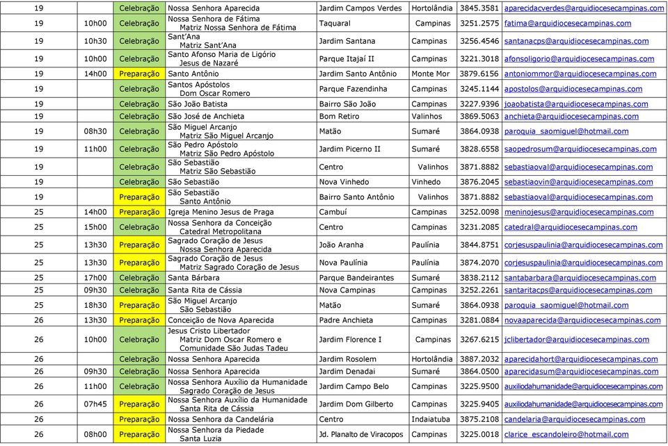 com 19 14h00 Preparação Santo Antônio Jardim Santo Antônio Monte Mor 3879.6156 antoniommor@arquidiocesecampinas.com 19 Celebração Dom Oscar Romero Parque Fazendinha Campinas 3245.