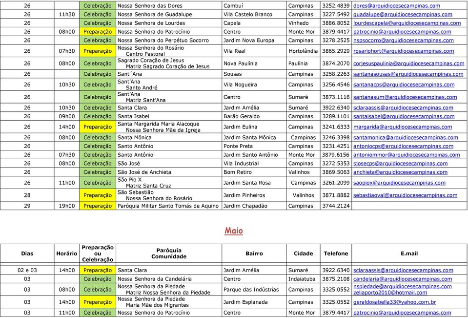 com 26 08h00 Preparação Nossa Senhora do Patrocínio Centro Monte Mor 3879.4417 patrocinio@arquidiocesecampinas.com 26 Celebração Nossa Senhora do Perpétuo Socorro Jardim Nova Europa Campinas 3278.