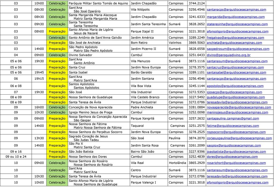 4546 santanacps@arquidiocesecampinas.com Jardim Chapadão Campinas 3241.6333 margarida@arquidiocesecampinas.com Jardim Sumaré 3828.2652 stateresinha@arquidiocesecampinas.