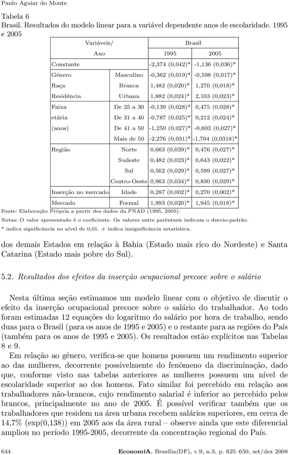 1,882 (0,024)* 2,103 (0,023)* Faixa De 25 a 30-0,139 (0,028)* 0,475 (0,028)* etária De 31 a 40-0,787 (0,025)* 0,212 (0,024)* (anos) De 41 a 50-1,250 (0,027)* -0,603 (0,027)* Mais de 50-2,276 (0,031)*