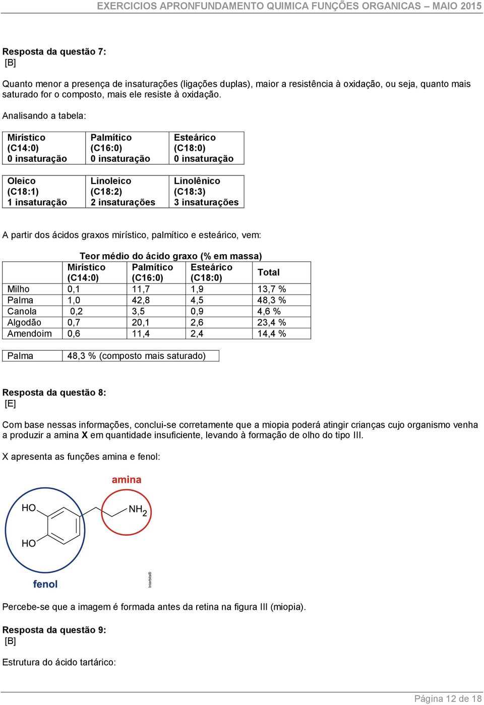 insaturações A partir dos ácidos graxos mirístico, palmítico e esteárico, vem: Teor médio do ácido graxo (% em massa) Mirístico Palmítico Esteárico (C14:0) (C16:0) (C18:0) Total Milho 0,1 11,7 1,9