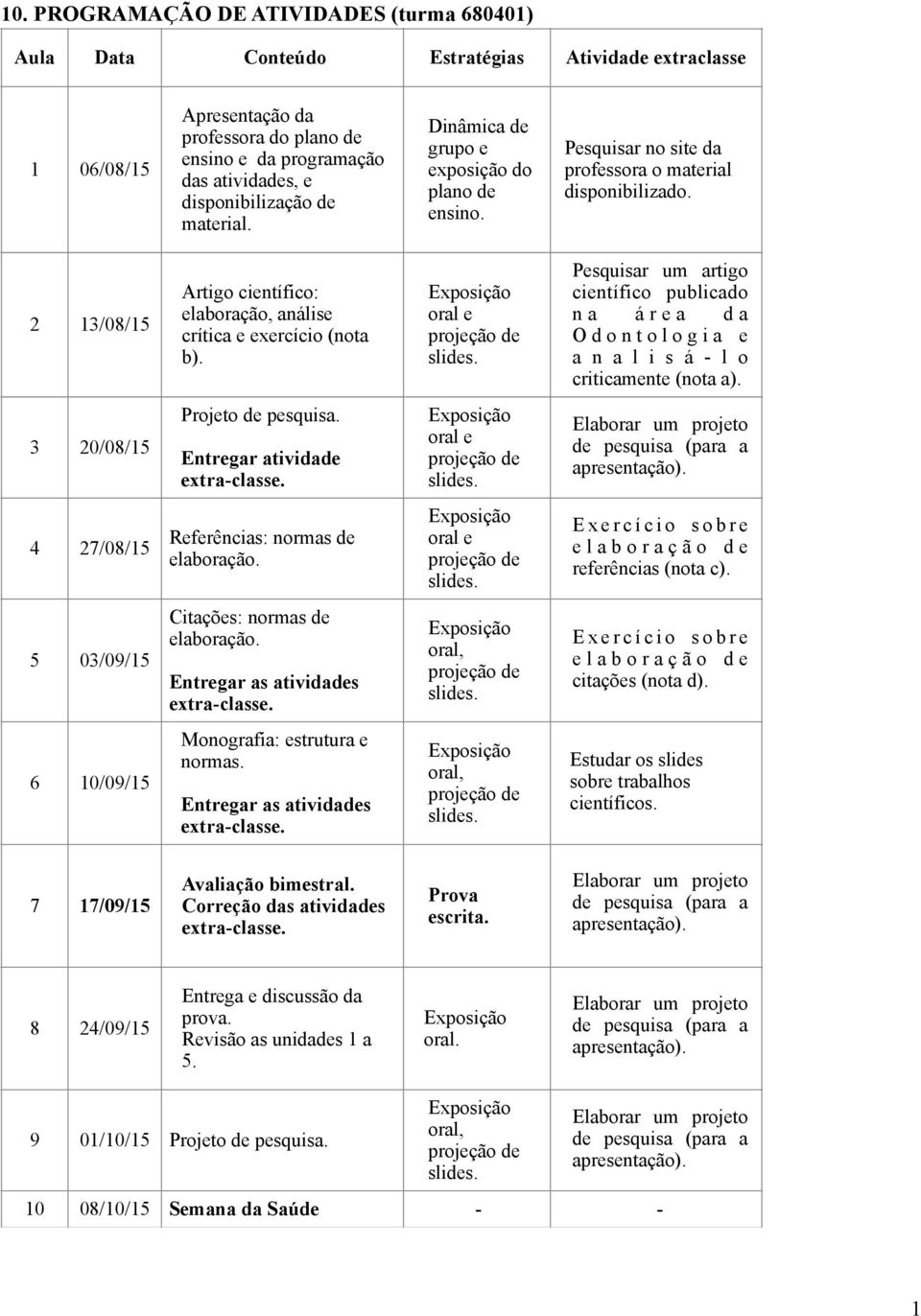 2 13/08/15 Artigo científico: elaboração, análise crítica e exercício (nota b). Pesquisar um artigo científico publicado na área da Odontologia e a n a l i s á - l o criticamente (nota a).