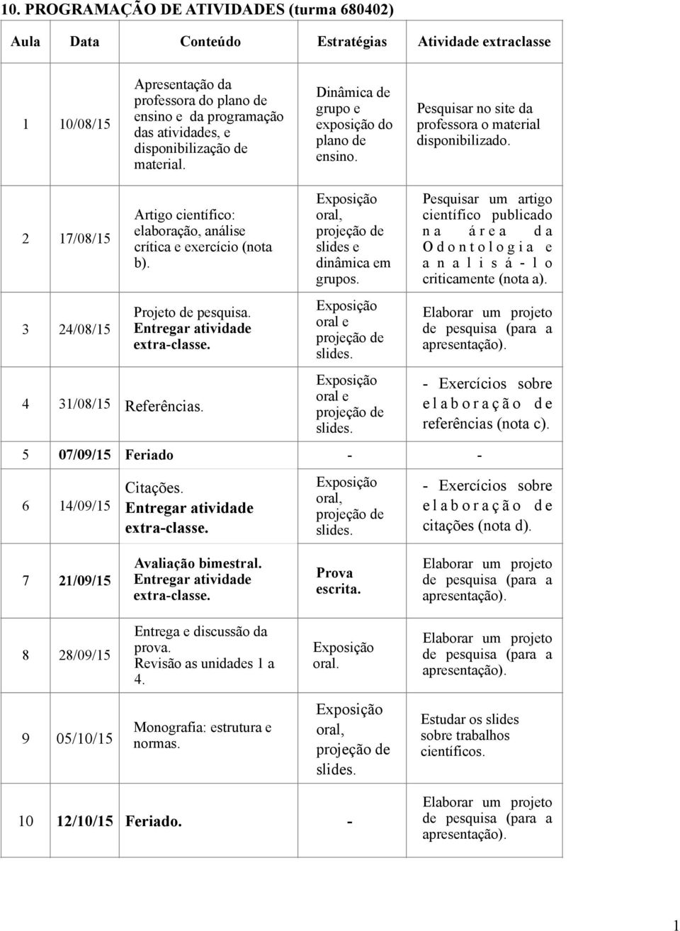 2 17/08/15 3 24/08/15 Artigo científico: elaboração, análise crítica e exercício (nota b). Projeto de pesquisa. Entregar atividade 4 31/08/15 Referências. slides e dinâmica em grupos.