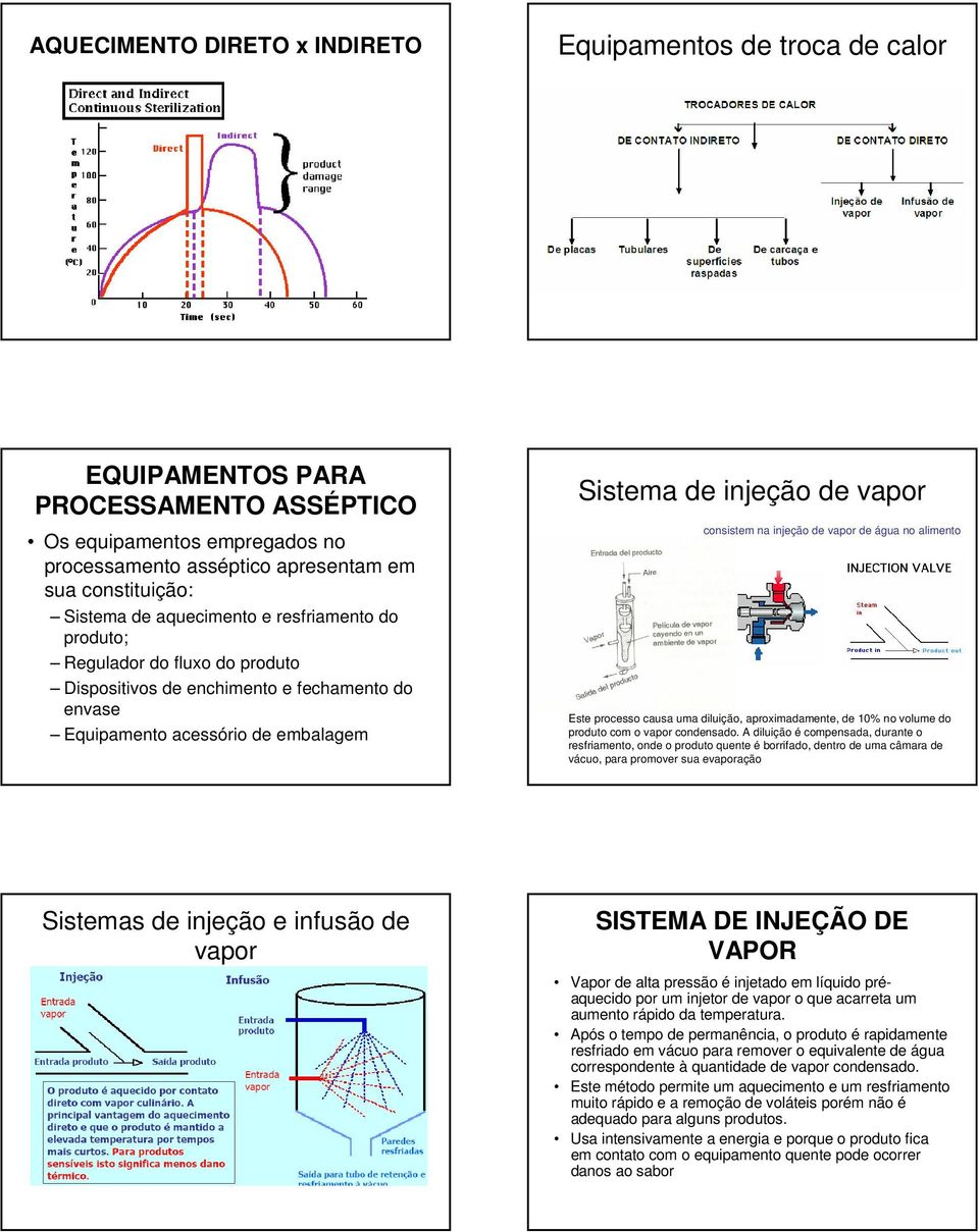 de água no alimento Este processo causa uma diluição, aproximadamente, de 10% no volume do produto com o vapor condensado.