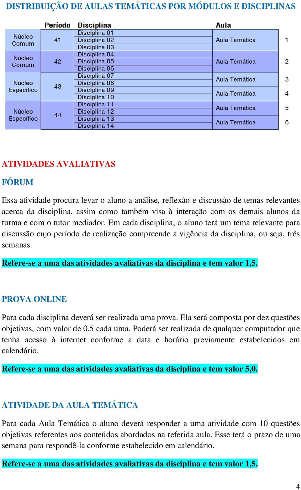 Em cada disciplina, o aluno terá um tema relevante para discussão cujo período de realização compreende a vigência da disciplina, ou seja, três semanas.