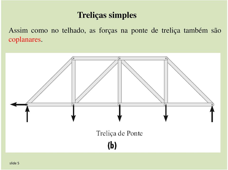 forças na ponte de