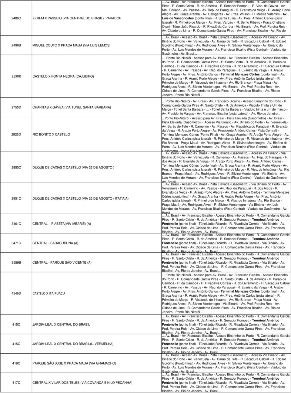 SARACURUNA (A) 3559B CENTRAL - PARQUE SÃO VICENTE (A) 4146D CASTELO X ITAIPUAÇU 415C JARDIM LEAL X CENTRAL DO BRASIL 415C JARDIM LEAL X CENTRAL DO BRASIL(L.