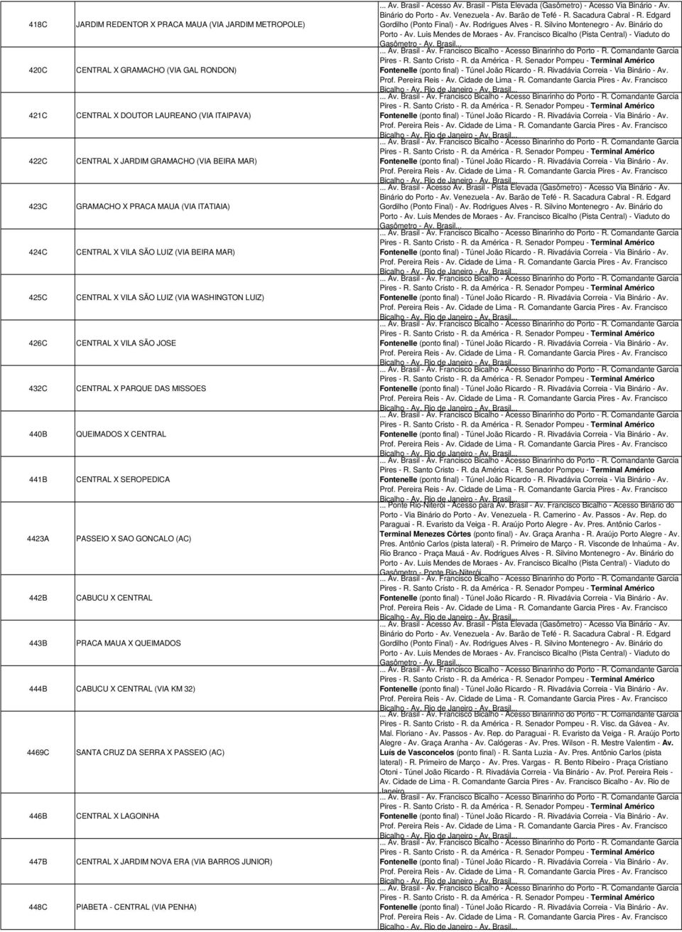440B QUEIMADOS X CENTRAL 441B CENTRAL X SEROPEDICA 4423A PASSEIO X SAO GONCALO (AC) 442B CABUCU X CENTRAL 443B PRACA MAUA X QUEIMADOS 444B CABUCU X CENTRAL (VIA KM 32) 4469C SANTA CRUZ DA SERRA X