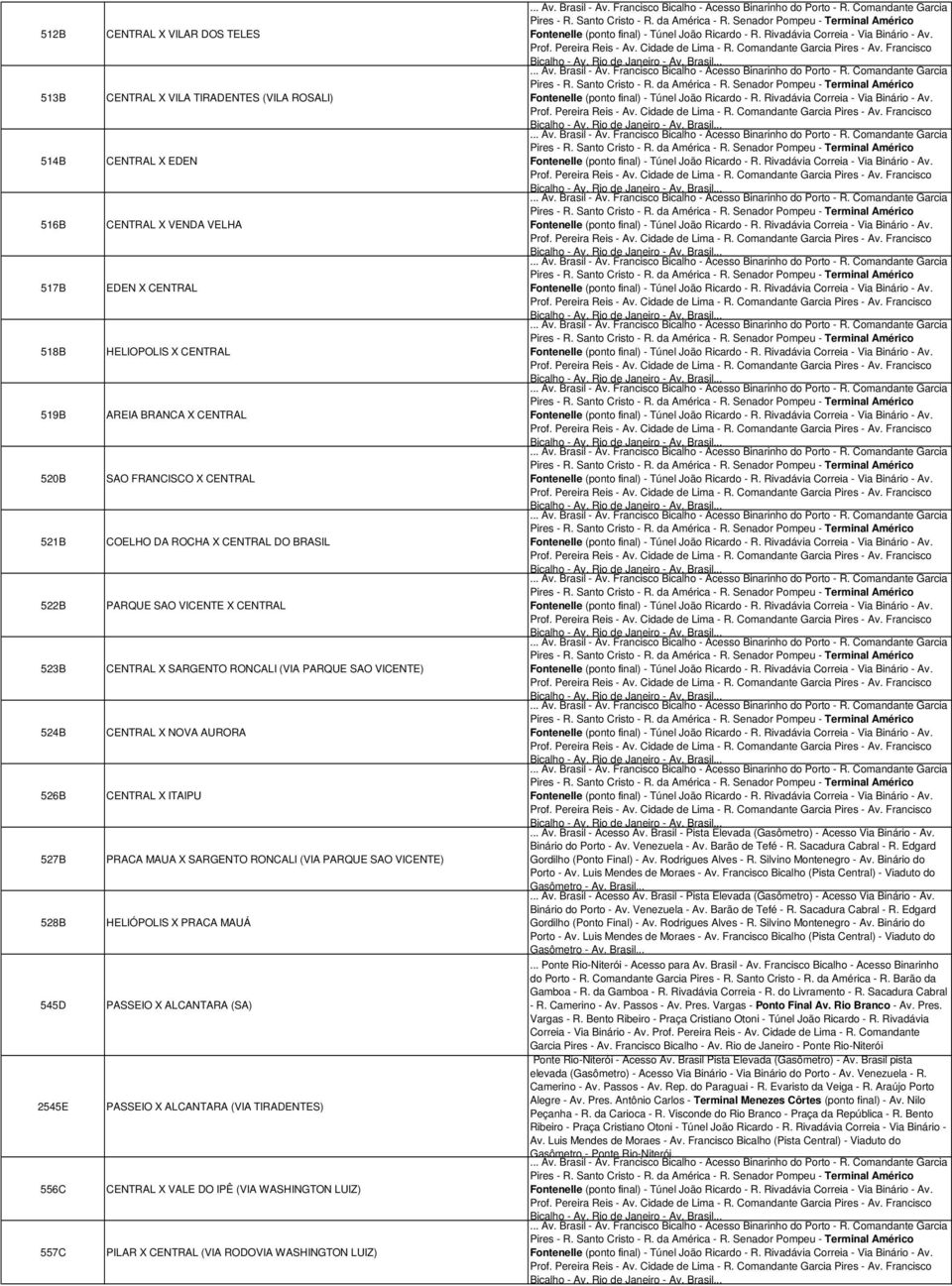 CENTRAL X NOVA AURORA CENTRAL X ITAIPU PRACA MAUA X SARGENTO RONCALI (VIA PARQUE SAO VICENTE) HELIÓPOLIS X PRACA MAUÁ PASSEIO X ALCANTARA (SA) PASSEIO X ALCANTARA (VIA TIRADENTES) CENTRAL X VALE DO