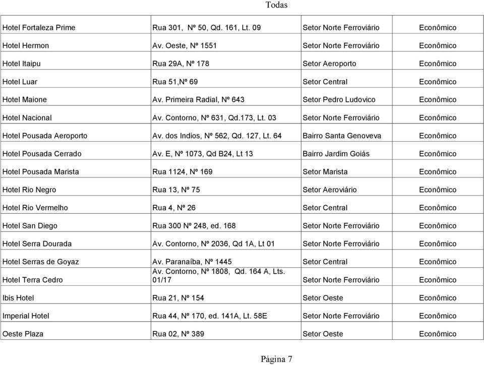 Primeira Radial, Nº 643 Setor Pedro Ludovico Econômico Hotel Nacional Av. Contorno, Nº 631, Qd.173, Lt. 03 Setor Norte Ferroviário Econômico Hotel Pousada Aeroporto Av. dos Indios, Nº 562, Qd.