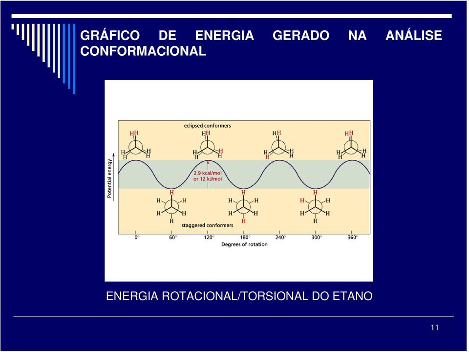 CONFORMACIONAL ENERGIA