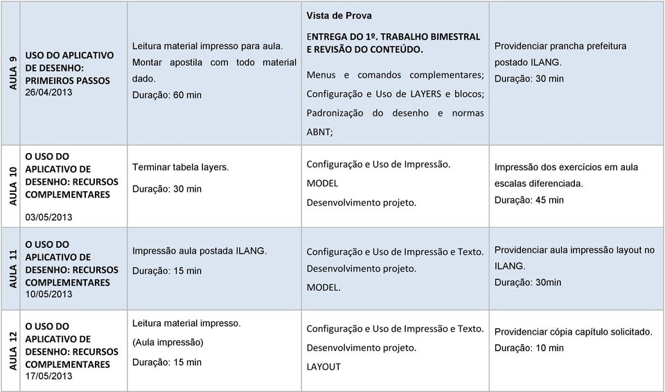 Padronização do desenho e normas ABNT; 03/05/2013 Terminar tabela layers. Configuração e Uso de Impressão. MODEL Impressão dos exercícios em aula escalas diferenciada.