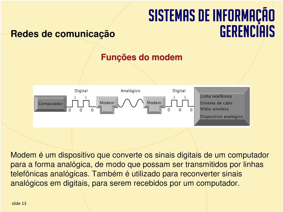 transmitidos por linhas telefônicas analógicas.