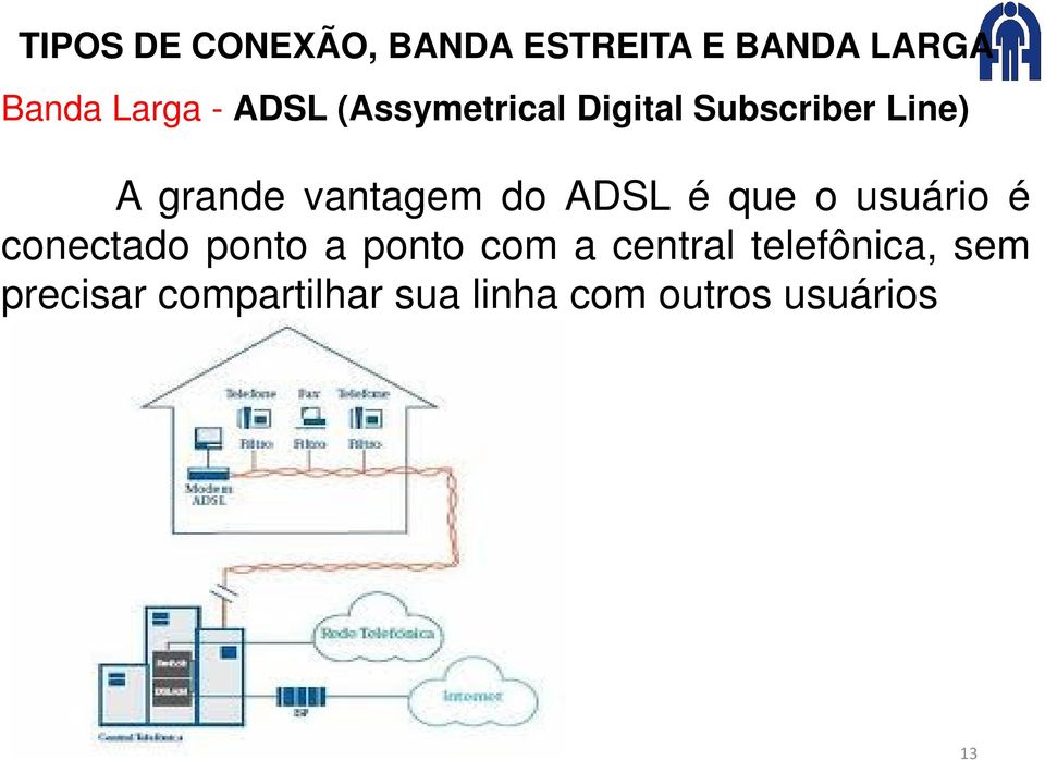 conectado ponto a ponto com a central telefônica,