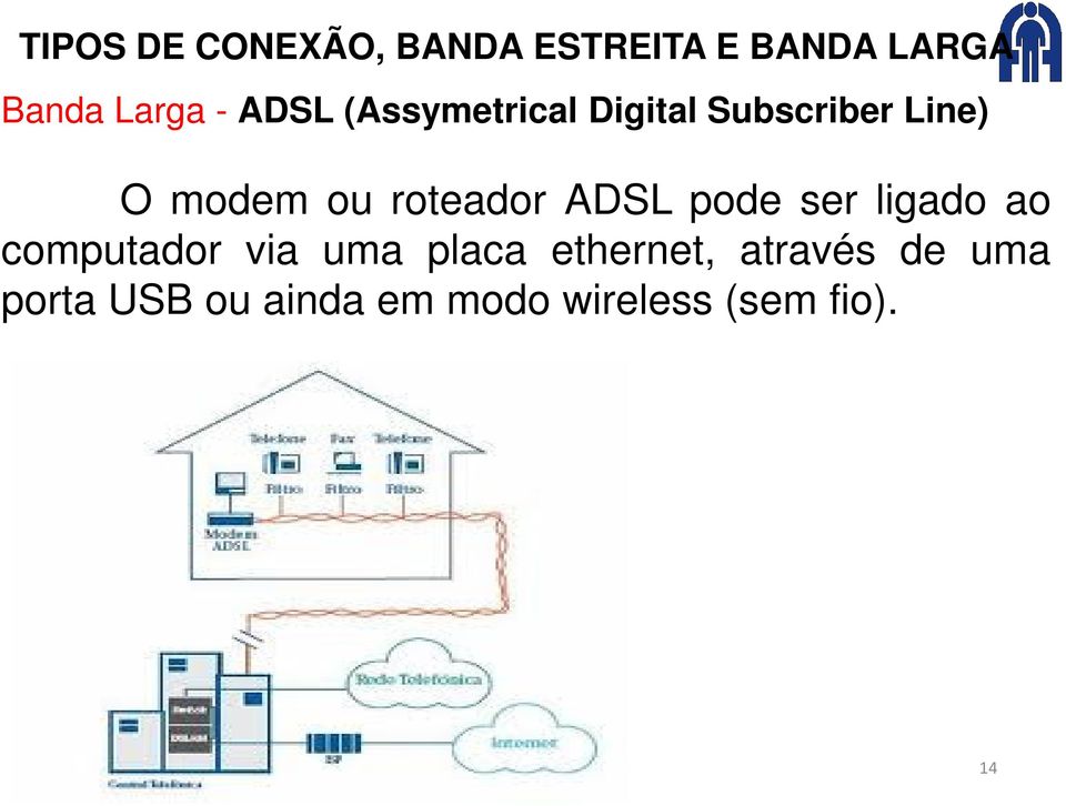 ligado ao computador via uma placa ethernet,