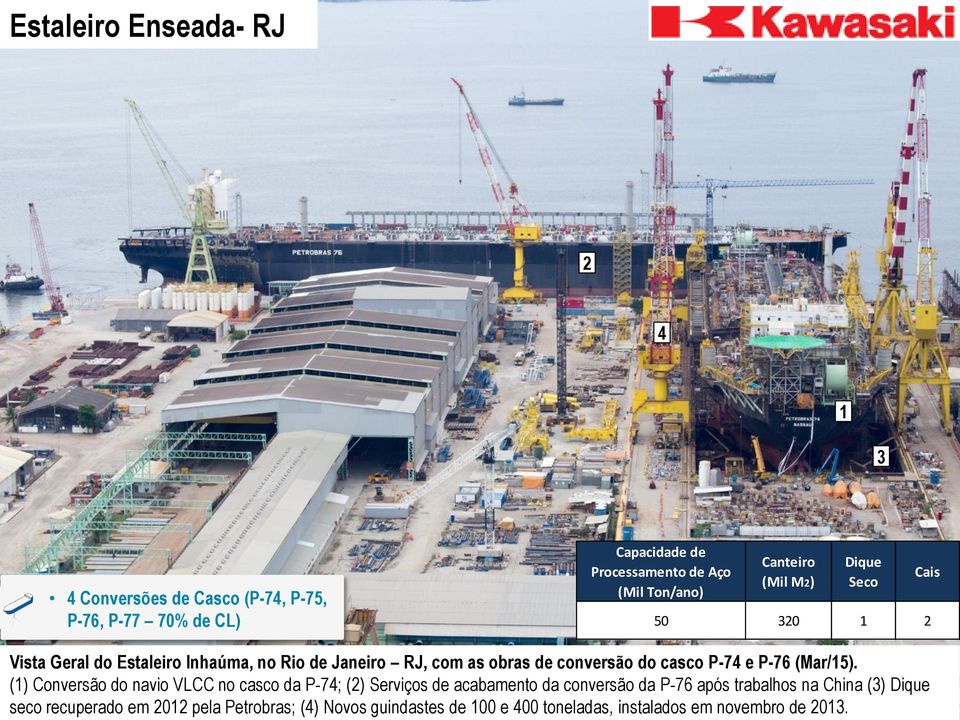 recuperado em 202 pela Petrobras; (4) Novos guindastes de 00 e 400 toneladas, instalados em novembro de 203.