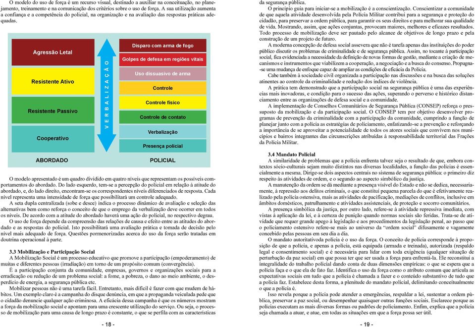 Agressão Letal Resistente Ativo Resistente Passivo Cooperativo ABORDADO V E R B A L I Z A Ç Ã O Disparo com arma de fogo Golpes de defesa em regiões vitais Uso dissuasivo de arma Controle Controle