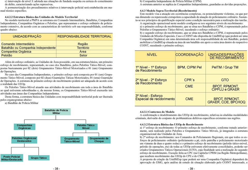 2 Estrutura Básica das Unidades do Modelo Territorial No modelo territorial a PMPA se estrutura em Comando Intermediário, Batalhões, Companhias Independentes, Companhias Orgânicas e Pelotões, que