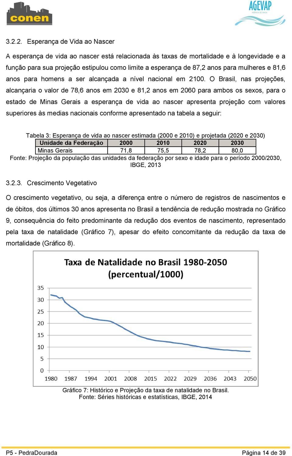 O Brasil, nas projeções, alcançaria o valor de 78,6 anos em 2030 e 81,2 anos em 2060 para ambos os sexos, para o estado de Minas Gerais a esperança de vida ao nascer apresenta projeção com valores