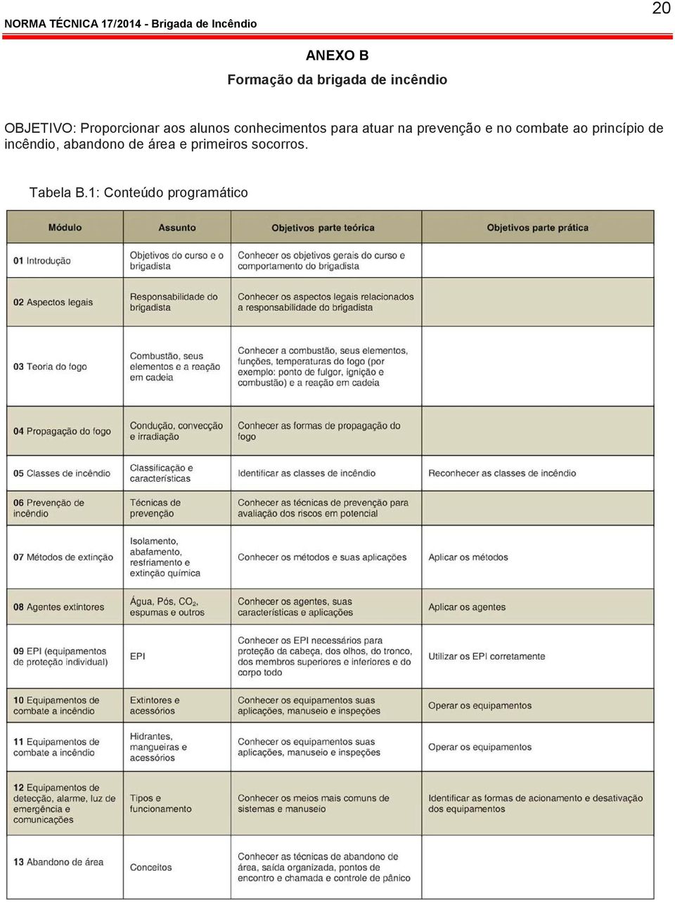 prevenção e no combate ao princípio de incêndio,