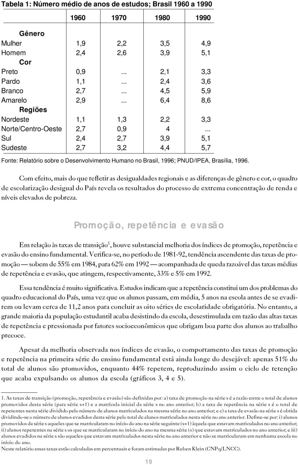 .. Sul 2,4 2,7 3,9 5,1 Sudeste 2,7 3,2 4,4 5,7 Fonte: Relatório sobre o Desenvolvimento Humano no Brasil, 1996; PNUD/IPEA, Brasília, 1996.