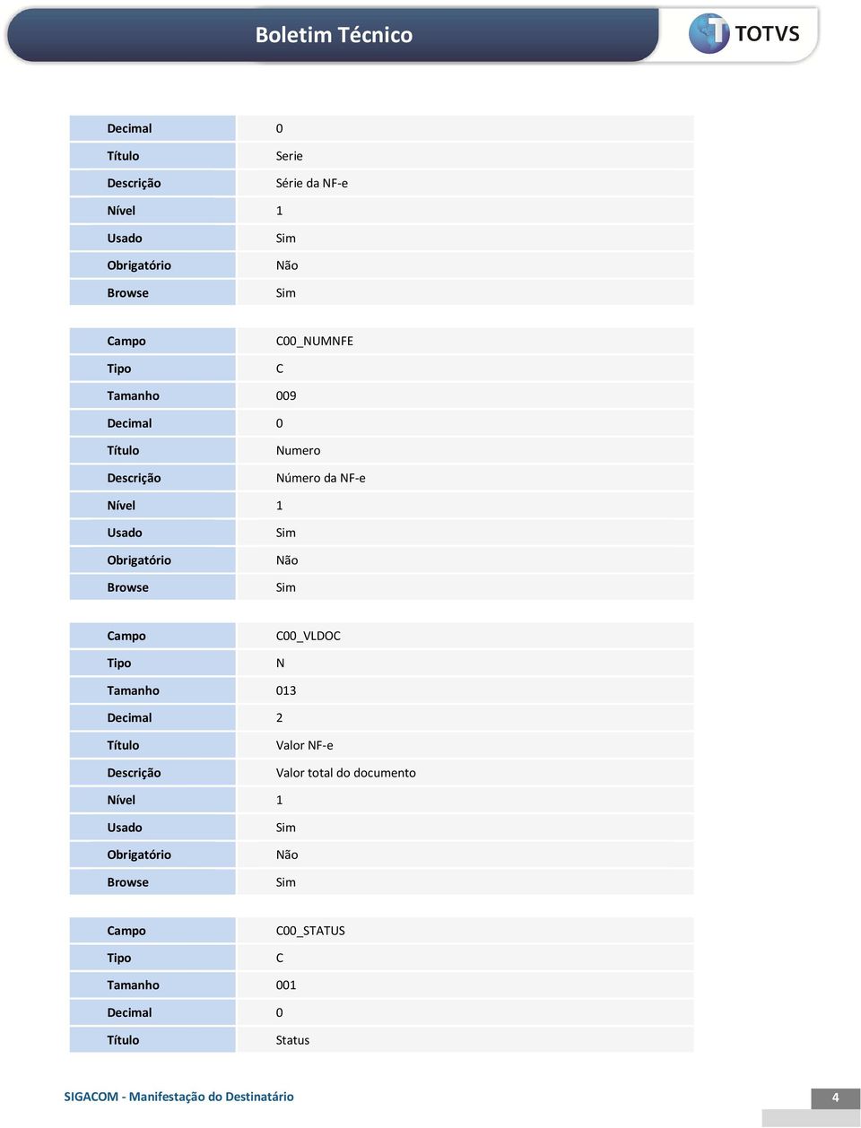 Valor NF-e Valor total do documento 00_STATUS