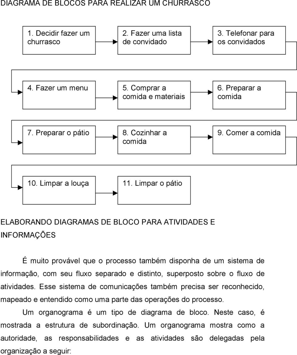 Limpar o pátio ELABORANDO DIAGRAMAS DE BLOCO PARA ATIVIDADES E INFORMAÇÕES É muito provável que o processo também disponha de um sistema de informação, com seu fluxo separado e distinto, superposto