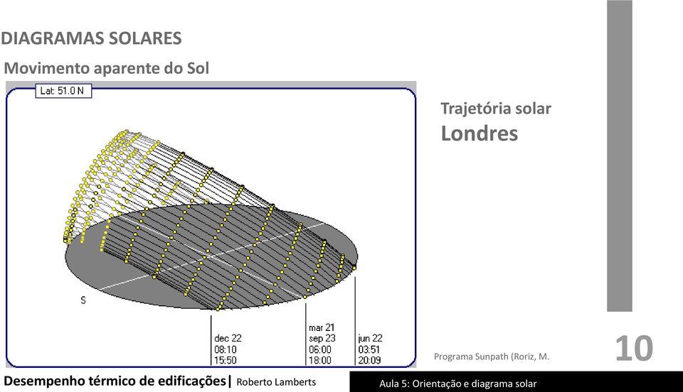 Trajetória solar Londres