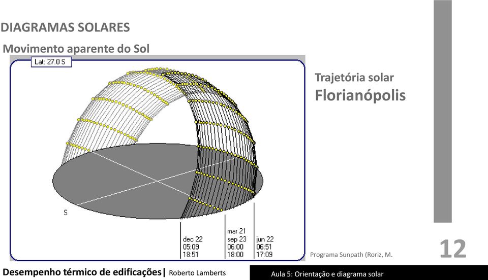 Trajetória solar