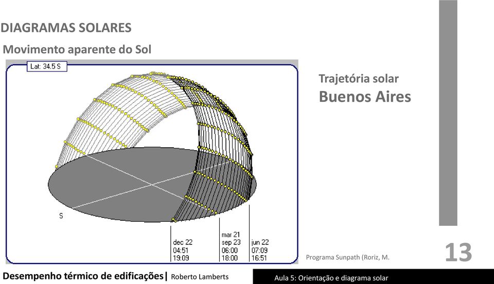 Trajetória solar Buenos