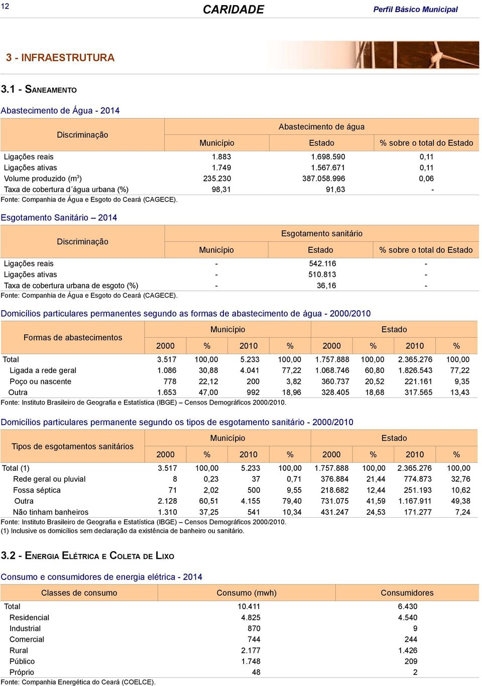 Esgotamento Sanitário 2014 Esgotamento sanitário % sobre o total do Ligações reais - 542.116 - Ligações ativas - 510.