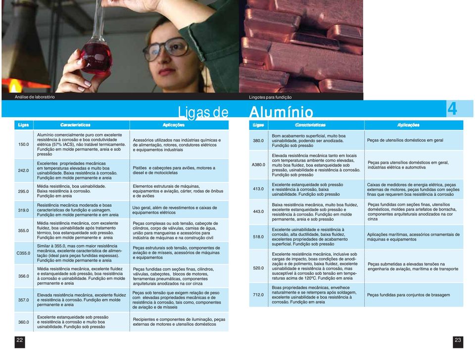 Alumínio Ligas Características