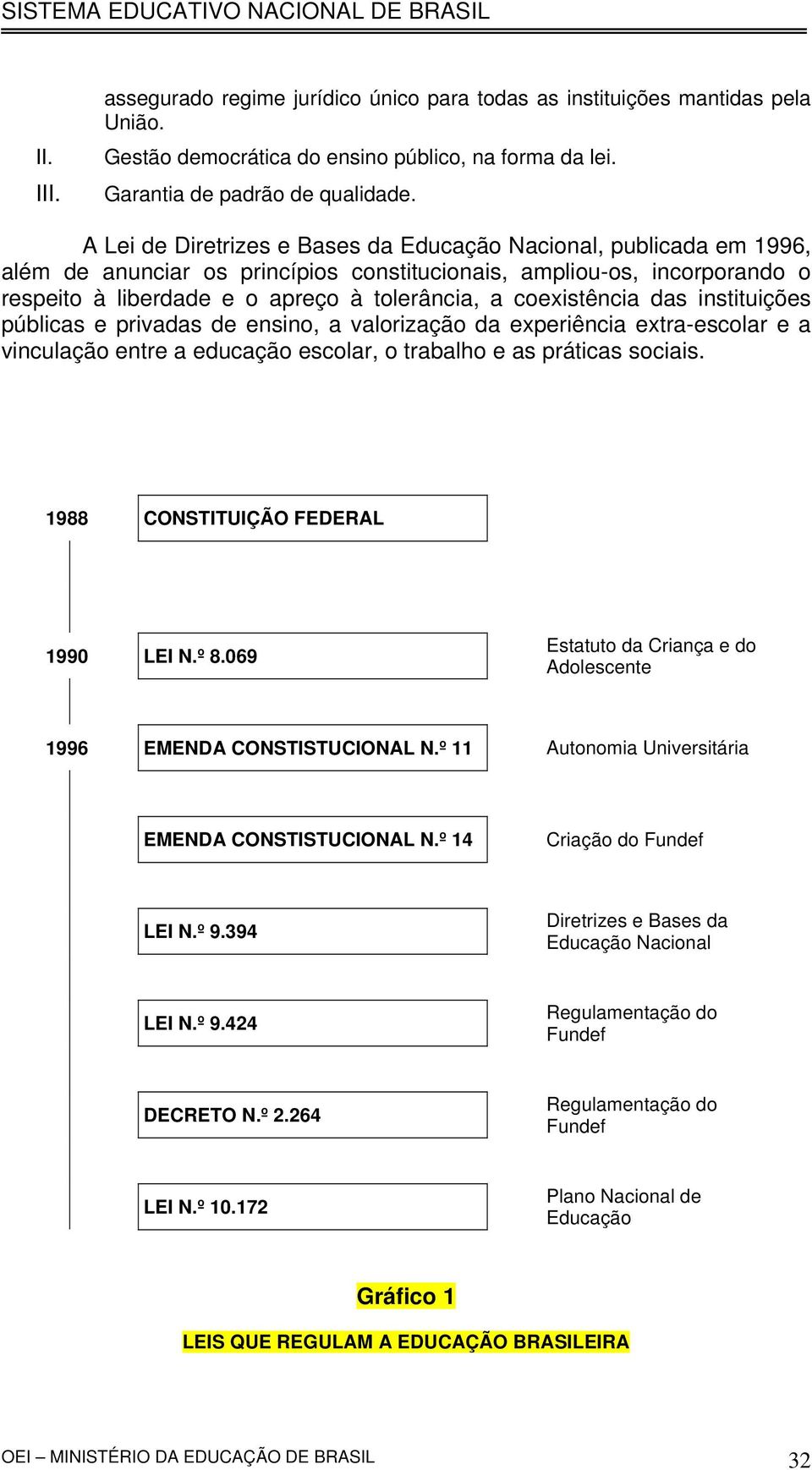 coexistência das instituições públicas e privadas de ensino, a valorização da experiência extra-escolar e a vinculação entre a educação escolar, o trabalho e as práticas sociais.