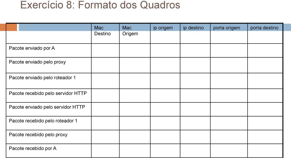 pelo roteador 1 Pacote recebido pelo servidor HTTP Pacote enviado pelo servidor