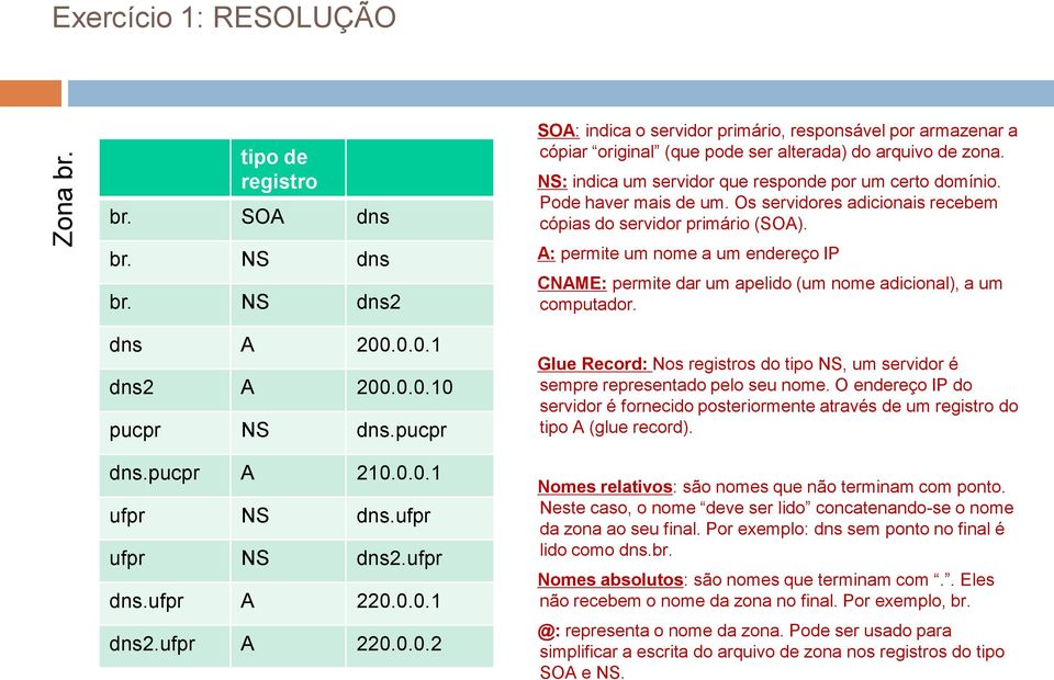 NS: indica um servidor que responde por um certo domínio. Pode haver mais de um. Os servidores adicionais recebem cópias do servidor primário (SOA).